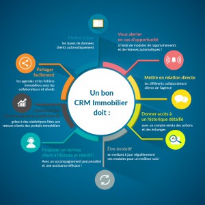 logiciel-crm-immobilier-infographie